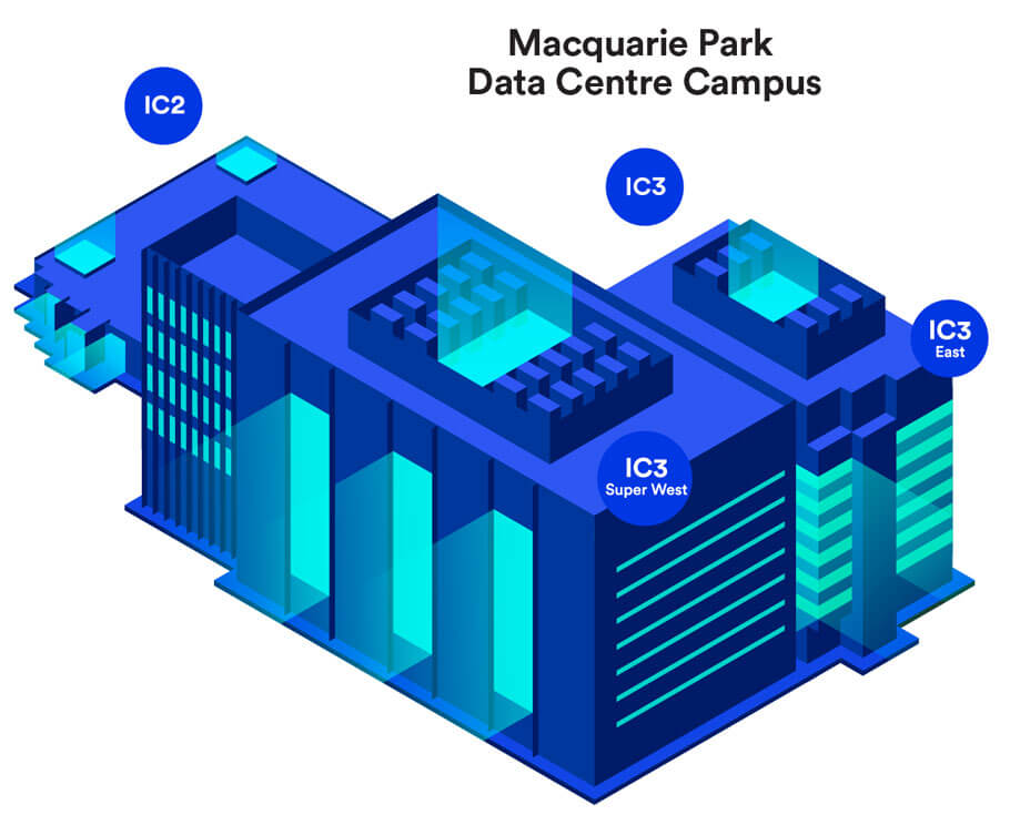 MPDCC 3D Infographic